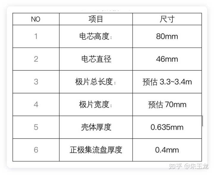 如何评价特斯拉展示最新采用 4680 电芯的结构性电池组？ - 知乎
