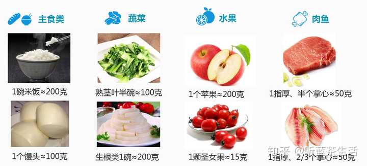 猪肉也有很高的蛋白质，为什么没有成为健身人士的选择？