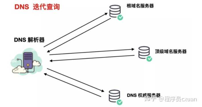 如何立即获取DNS解析限时优惠？