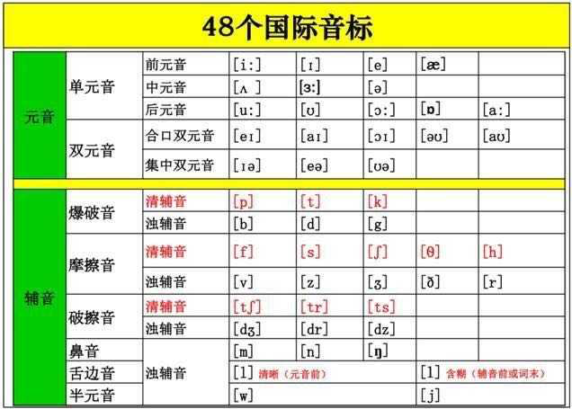 如何从零基础学英语 零基础怎样学英语更快 知乎