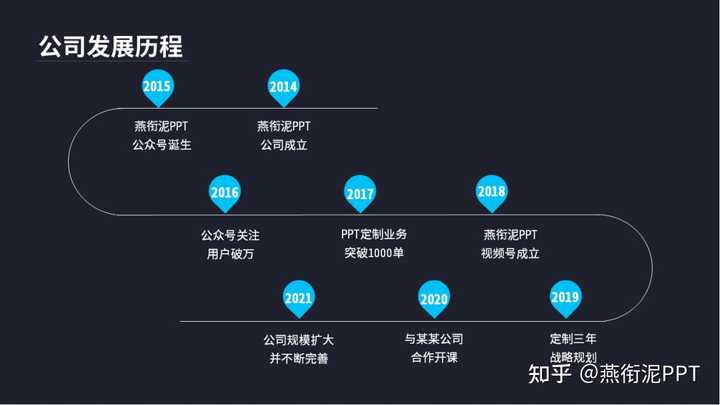 如何在ppt中画出好看的timeline 知乎