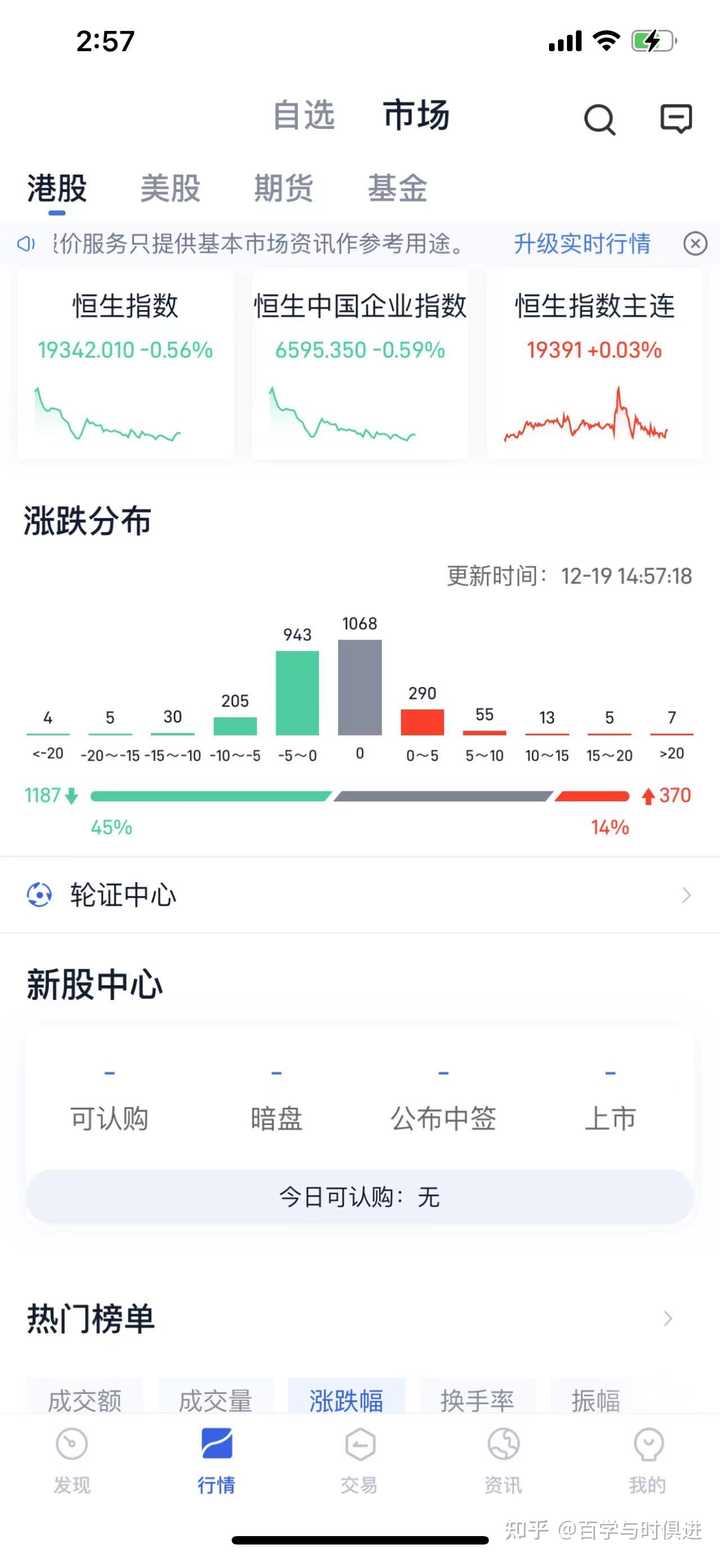 2023年美股投资平台哪家开户较好？ - 知乎