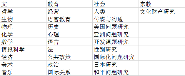 日本国际基督大学 Icu 是一所怎样的大学 知乎