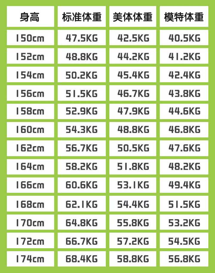 168身高女生体重135斤会不会很胖我之前128 回到家之后就134 来了救命呀有没有图片 知乎