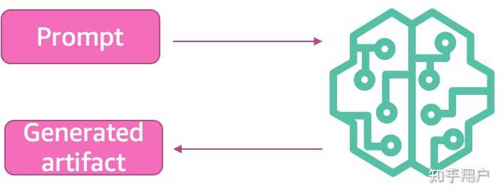什么是Prompt Engineering？ - 知乎