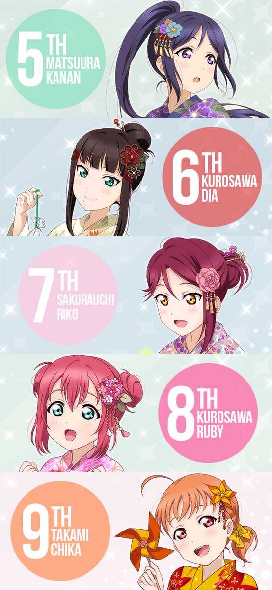 对于lovelivesunshine中各角色人气走向的分析 知乎 对于lovelivesunshine中各角色人气走向的分析 知乎