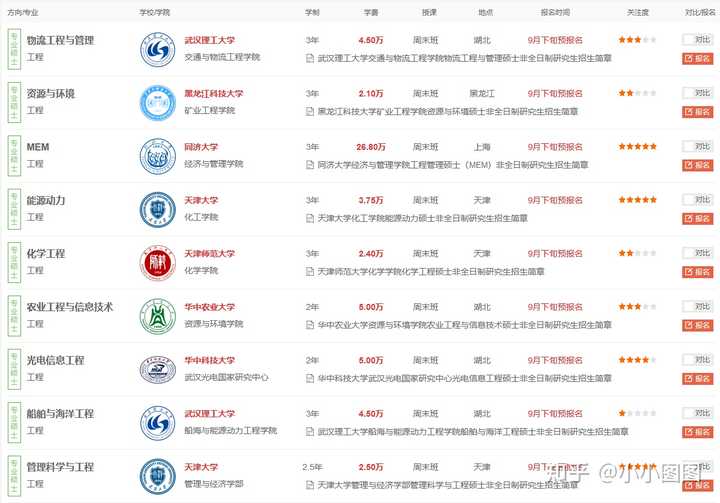 工科类非全日制研究生值得上吗? - 知乎