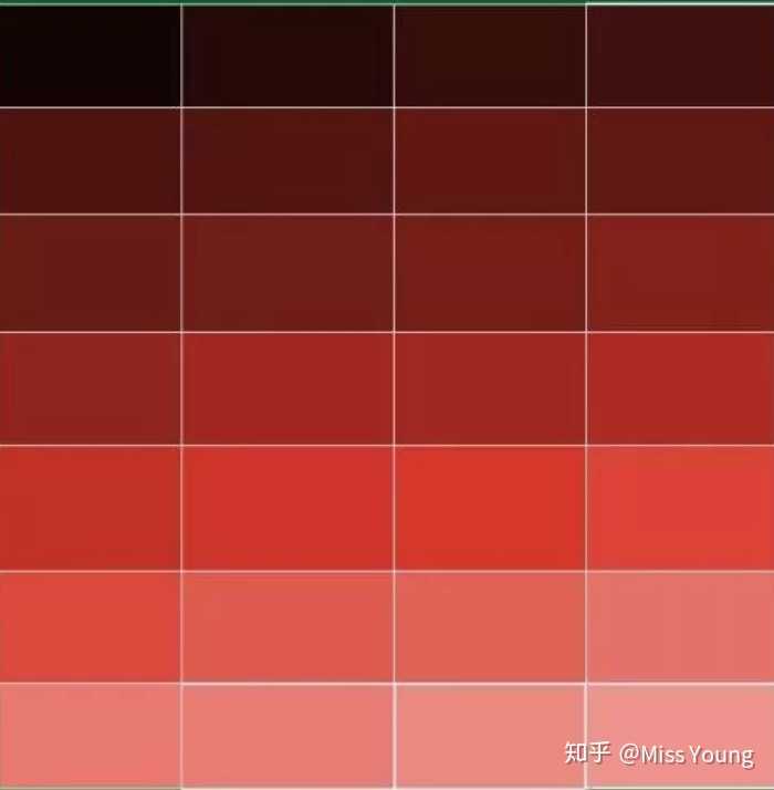 。比如下面这些红色，哪些冷暖分明，哪些一眼看不出，区分就很明显了。所以，红色为主色的暖色调妆容，本身