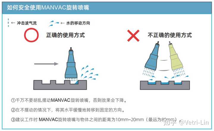 风刀的结构原理和设计理念有几种? - 知乎