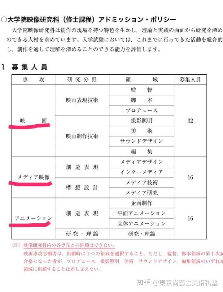 想请问下考东京艺术大学映像科研究生需要怎么准备 知乎