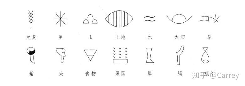 有哪些语言所用的文字像汉字一样具有象形字 知乎