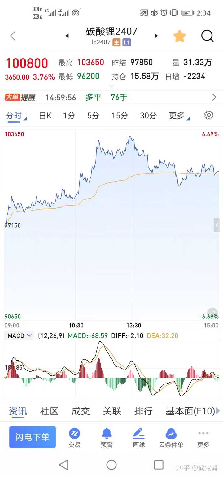 期货交易推荐用什么软件？ - 知乎