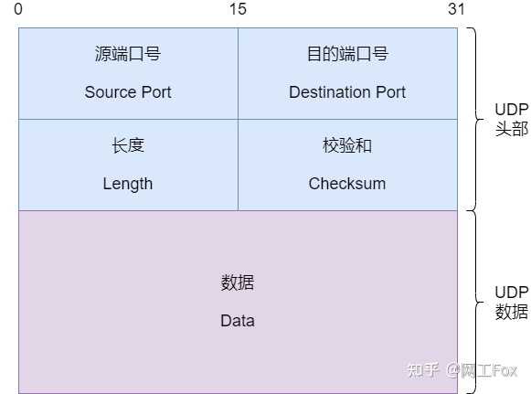 防火墙的主要功能是什么？ - 知乎