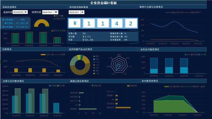 看板 Kanban 知乎
