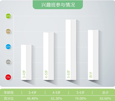 幼儿园小孩子要不要参加各种兴趣班 知乎