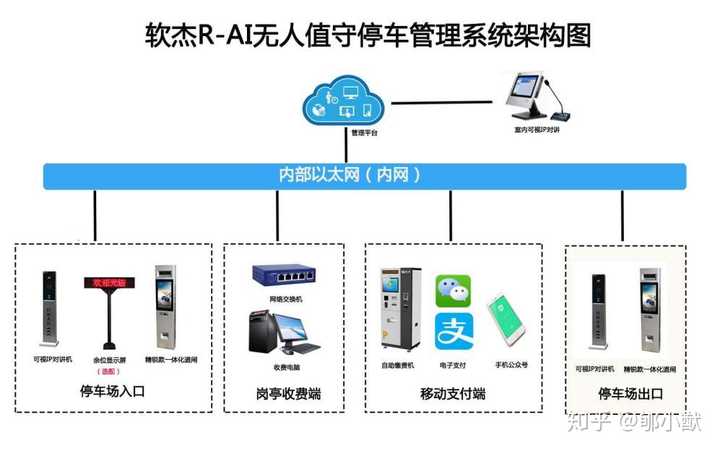 提高了停車場那些效率?