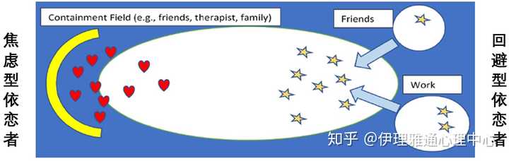 回避型依恋者在亲密关系中的需求是什么 他们希望伴侣给予他们什么 他们在亲密关系中的内心戏是怎样的 知乎