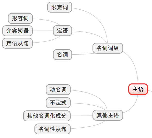 哪些英语用法是普通中国学生最为生疏的 李一的回答 知乎