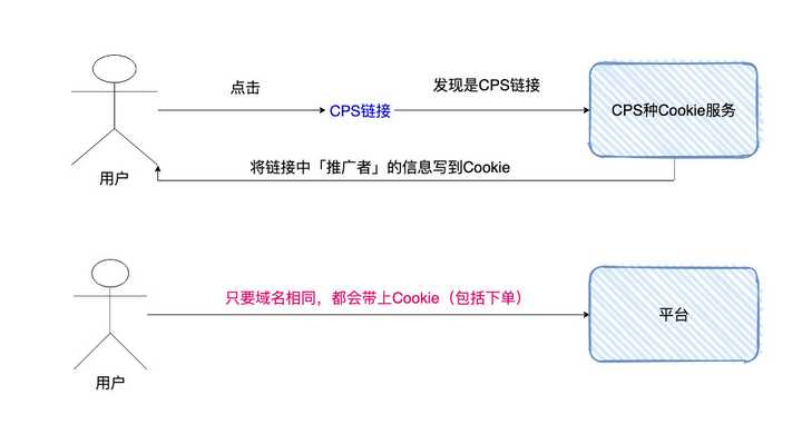 什么是CPS？ - 知乎