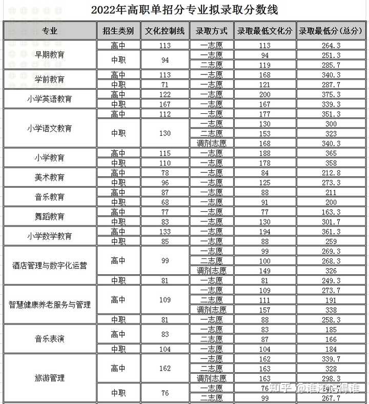 2024年四川现代职业学院录取分数线及要求_四川现代艺术学院分数线_四川学院录取分数线多少