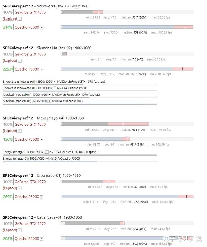 英伟达quadro专业显卡与英伟达精视 Geforce 游戏显卡区别在哪 知乎