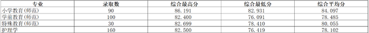 嘉興南湖學院投檔分數線_2024年嘉興南湖學院錄取分數線_嘉興南湖學院2020錄取