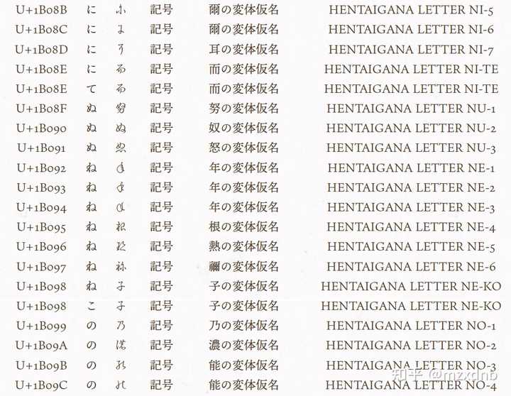 日语里有那些不常见假名? - 知乎