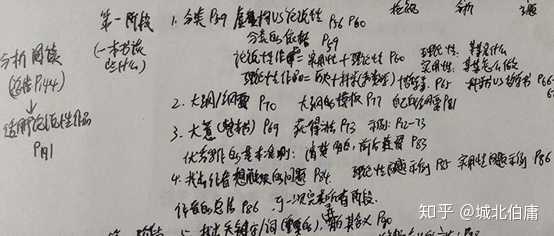 你身边的学霸都有怎样的学习方法或习惯?