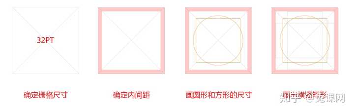 icon在设计时,如何表现统一性? - 知乎