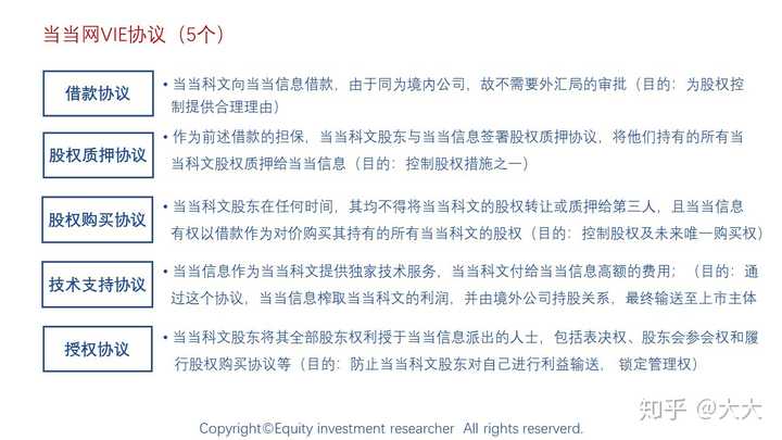 外资企业利润汇出时银行是否会查看股权比例 Whether the bank will check the shareholding ratio when the foreign-funded ente 外汇 行业 Forex Industry