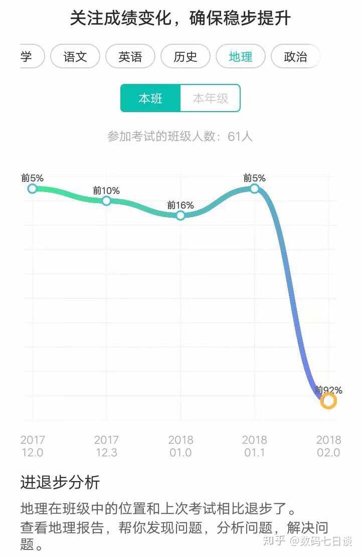 如何学习高中地理 知乎
