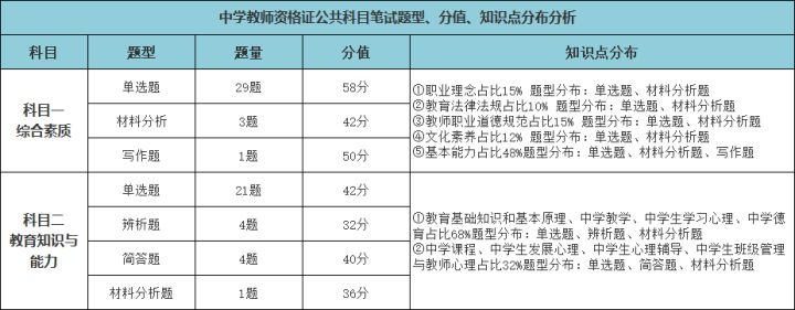 初中数学模拟讲课模板