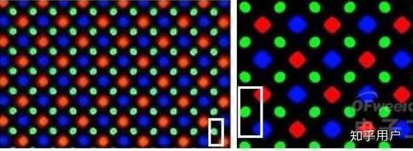 RGB delta排列也算pentile排列吗？ - 知乎