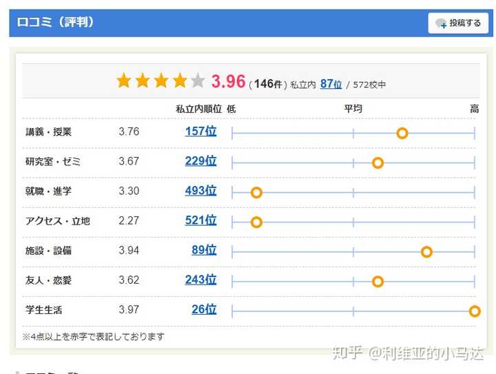日本人眼中的武藏野美术大学是什么样的 知乎