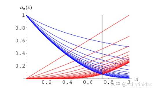 数学中，类似 π、e 的独立的常数还有哪些？ - 知乎