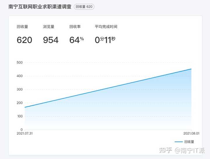 广西南宁那个招聘网站比较好用呢?