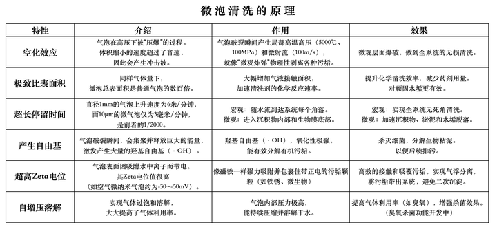米费勒：地暖系统怎么清洗才专业？