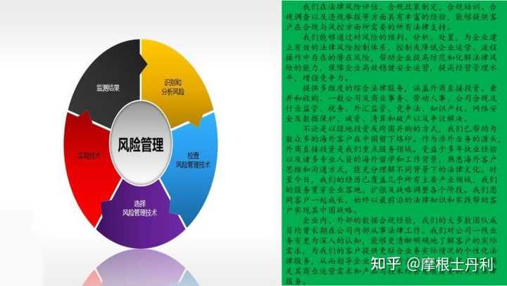 “非诉讼”在法律上具体指的是什么? - 知乎
