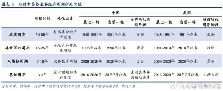 现在处于康波周期哪个阶段？ - 知乎