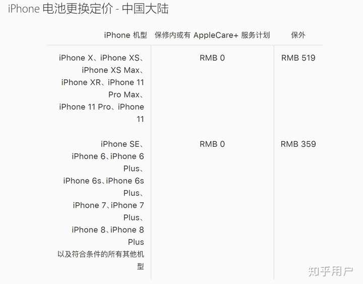 苹果applecare 服务是否是个坑 知乎用户的回答 知乎