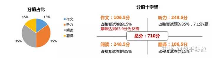 英语四六级阅读理解怎么做 知乎 英语四六级阅读理解怎么做 知乎