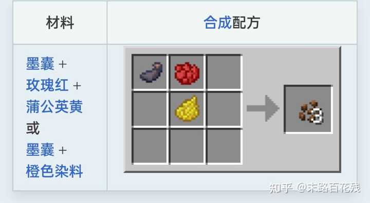 Minecraft中有哪些被遗忘的合成表 知乎