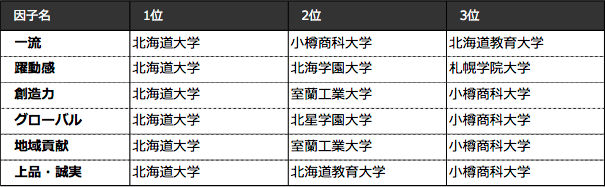 如何看待日本大学排名 知乎 如何看待日本大学排名 知乎