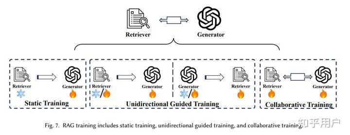 如何透彻理解rag？ - 知乎