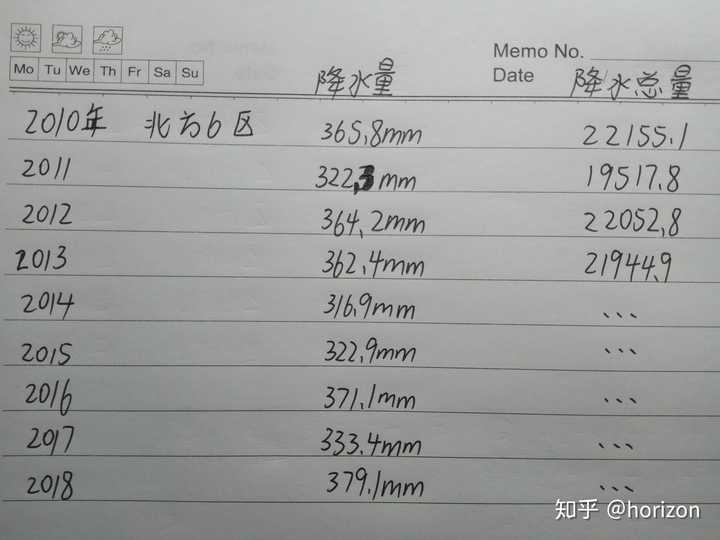 为什么近几十年来华北平原降水量大幅减少 知乎 为什么近几十年来华北平原降水量大幅减少 知乎