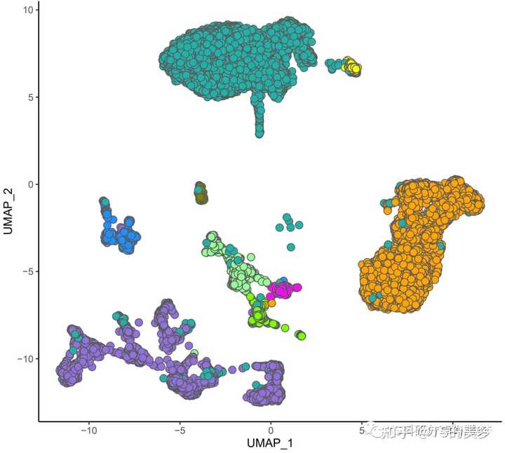 UMAP图的横纵坐标分别代表什么啊? - 知乎