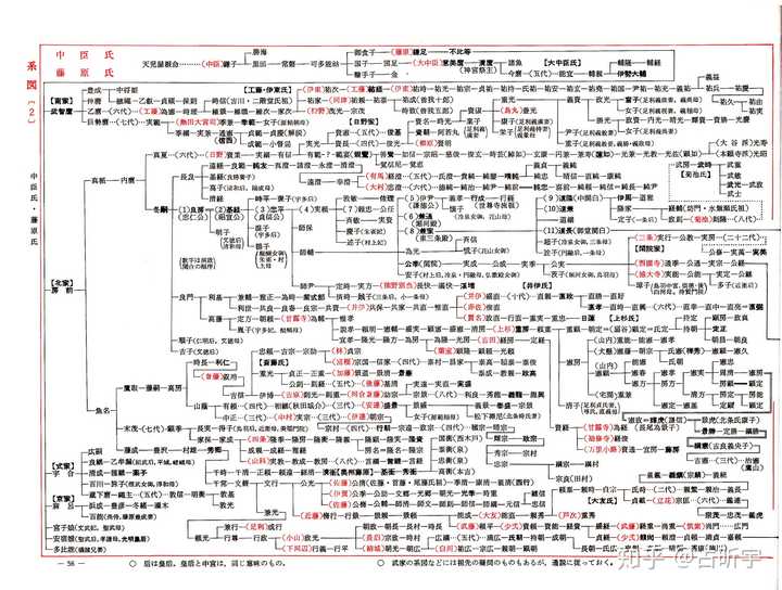 为什么日本没出现超级大姓 知乎