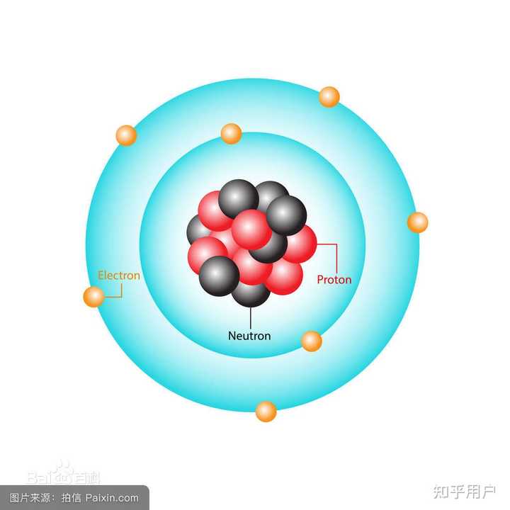 为什么α衰变总是伴随β衰变 γ衰变? - 知乎