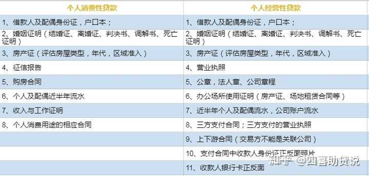 住房抵押贷款都需要准备什么材料？
