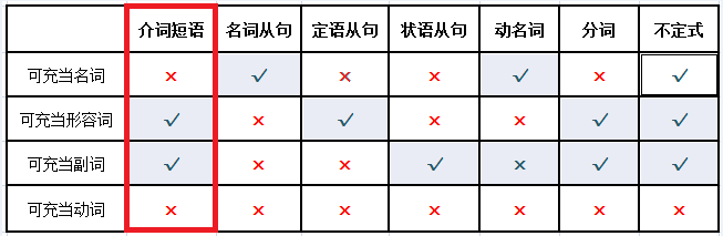 如何较为轻松地搞定英语语法 知乎 如何较为轻松地搞定英语语法 知乎